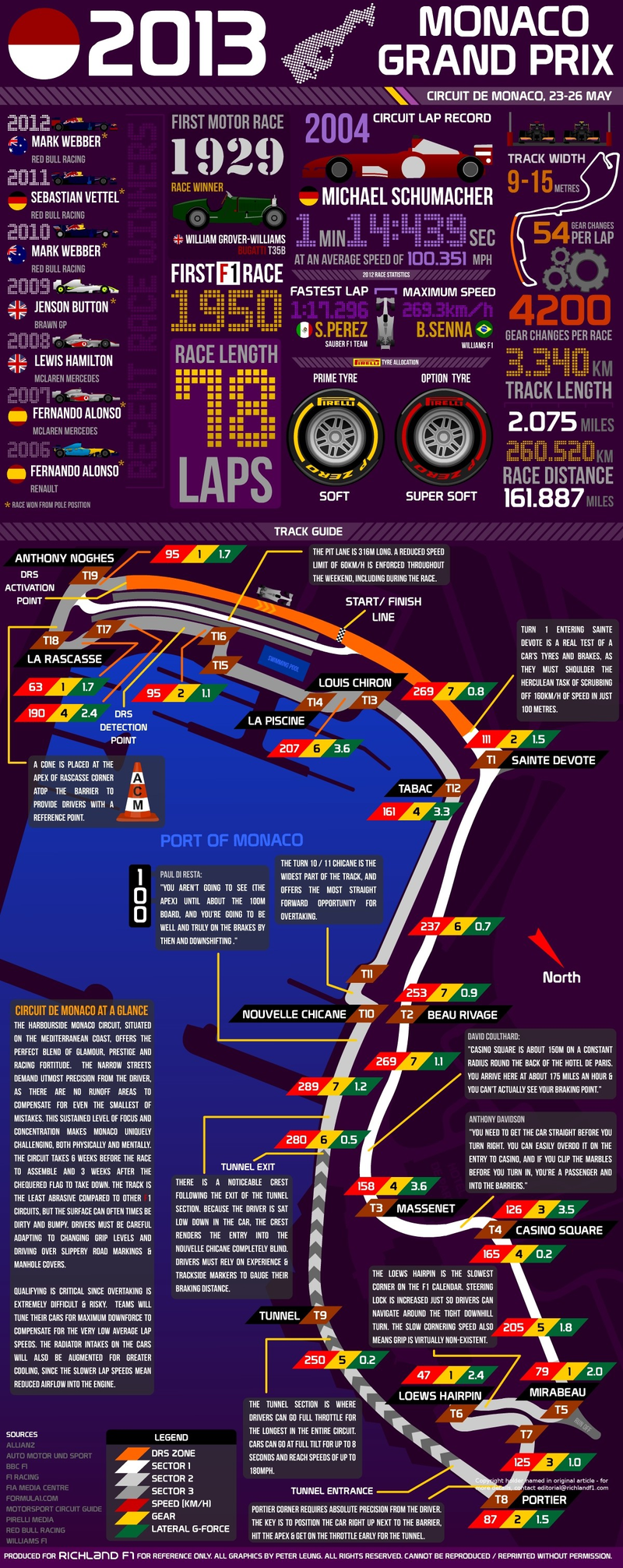 Illustration for article titled Everything You Need To Know About The Monaco GP In One Infographic